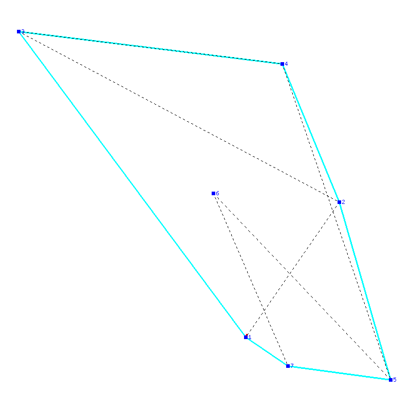 Flugauswertung